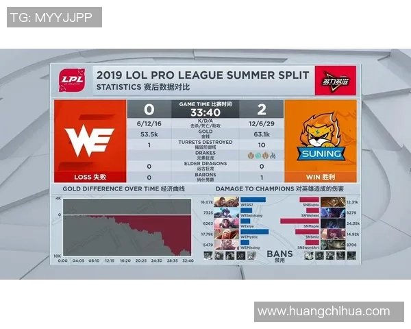 电竞实时数据青年赛评析WE战队技术表现与战术执行能力