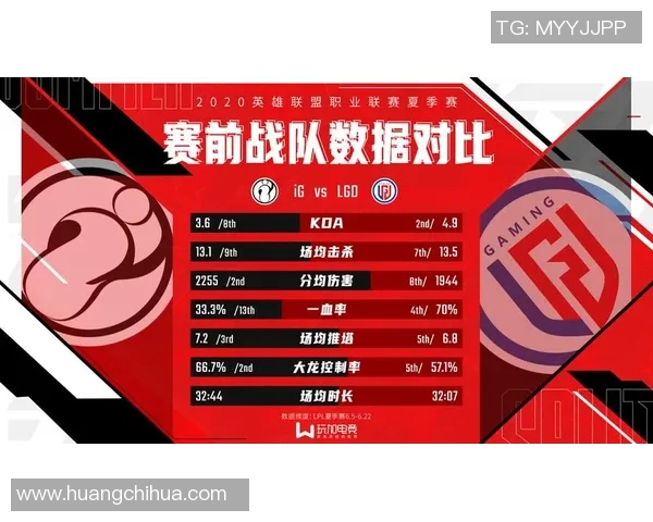 电竞实时数据深度解析IG战队比赛经验与表现对比分析 电竞实时数据深度解析IG战队比赛经验与表现对比分析