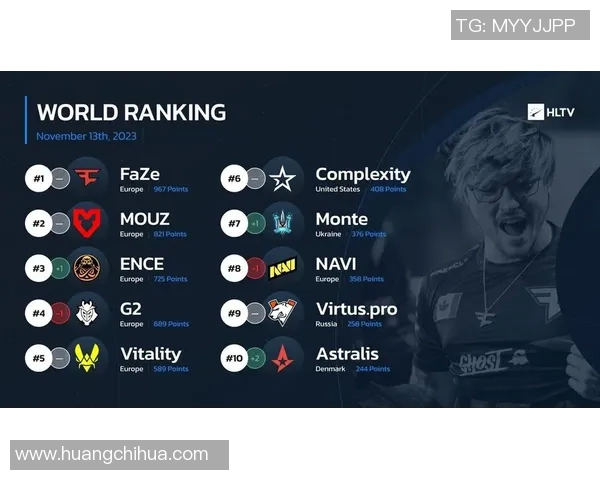 最新CSGO赛事分析TOP10战队表现及配合策略全面解读 最新CSGO赛事分析TOP10战队表现及配合策略全面解读