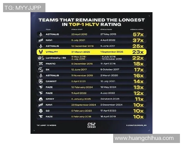 CSGO状态排行榜最新公布BLG战队荣登第一名引发热议