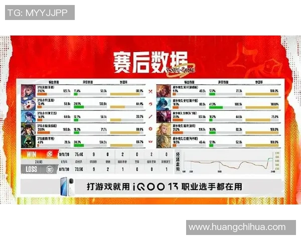 电竞数据电竞比分挑战者杯V5战队比赛经验分析与表现点评