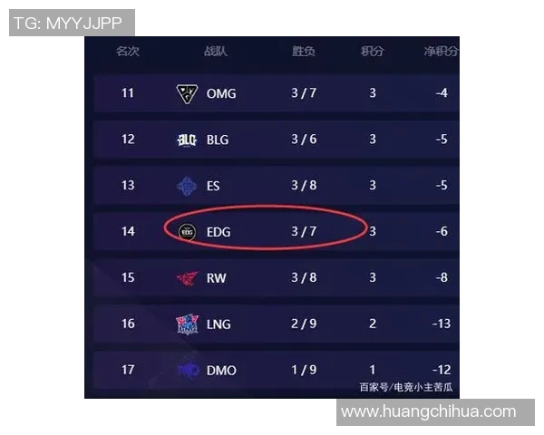 esports数据和平精英巨献深入探讨EDG团队协作的秘密与成功之道