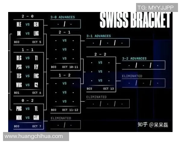 esports最新数据S15LOL赛事分析BLG快攻体系的战术布局与实施策略探讨 esports最新数据S15LOL赛事分析BLG快攻体系的战术布局与实施策略探讨
