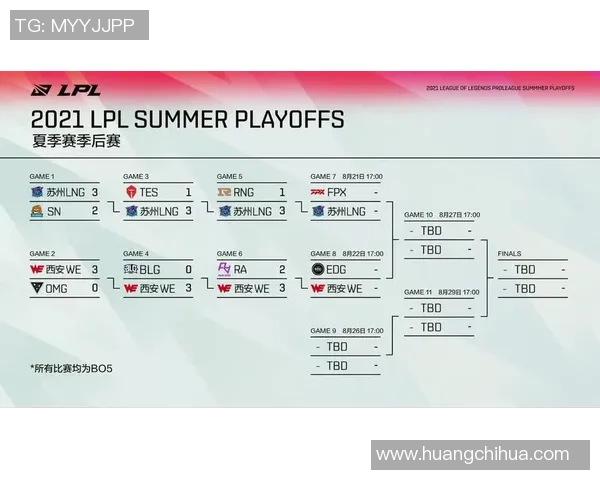 esports数据英雄联盟专题深入分析LNG战队的团队配合与战术执行 esports数据英雄联盟专题深入分析LNG战队的团队配合与战术执行