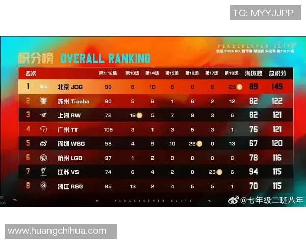 电竞新闻和平精英焦点JDG个人能力分析与战术应用探讨 电竞新闻和平精英焦点JDG个人能力分析与战术应用探讨